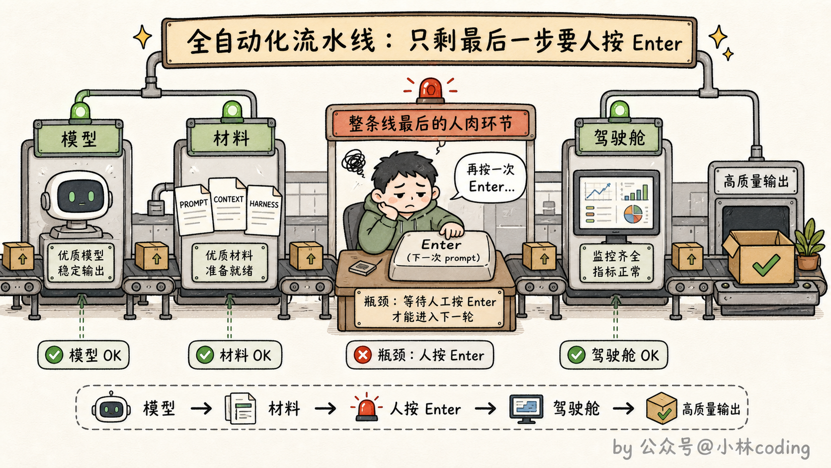 最后瓶颈示意图