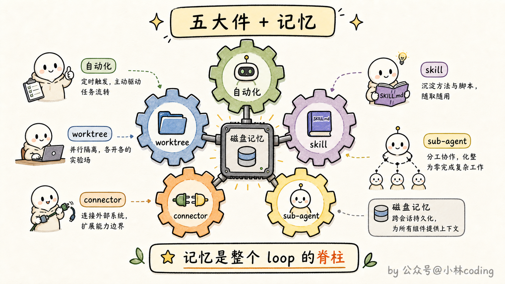 五大件加记忆的全家福图