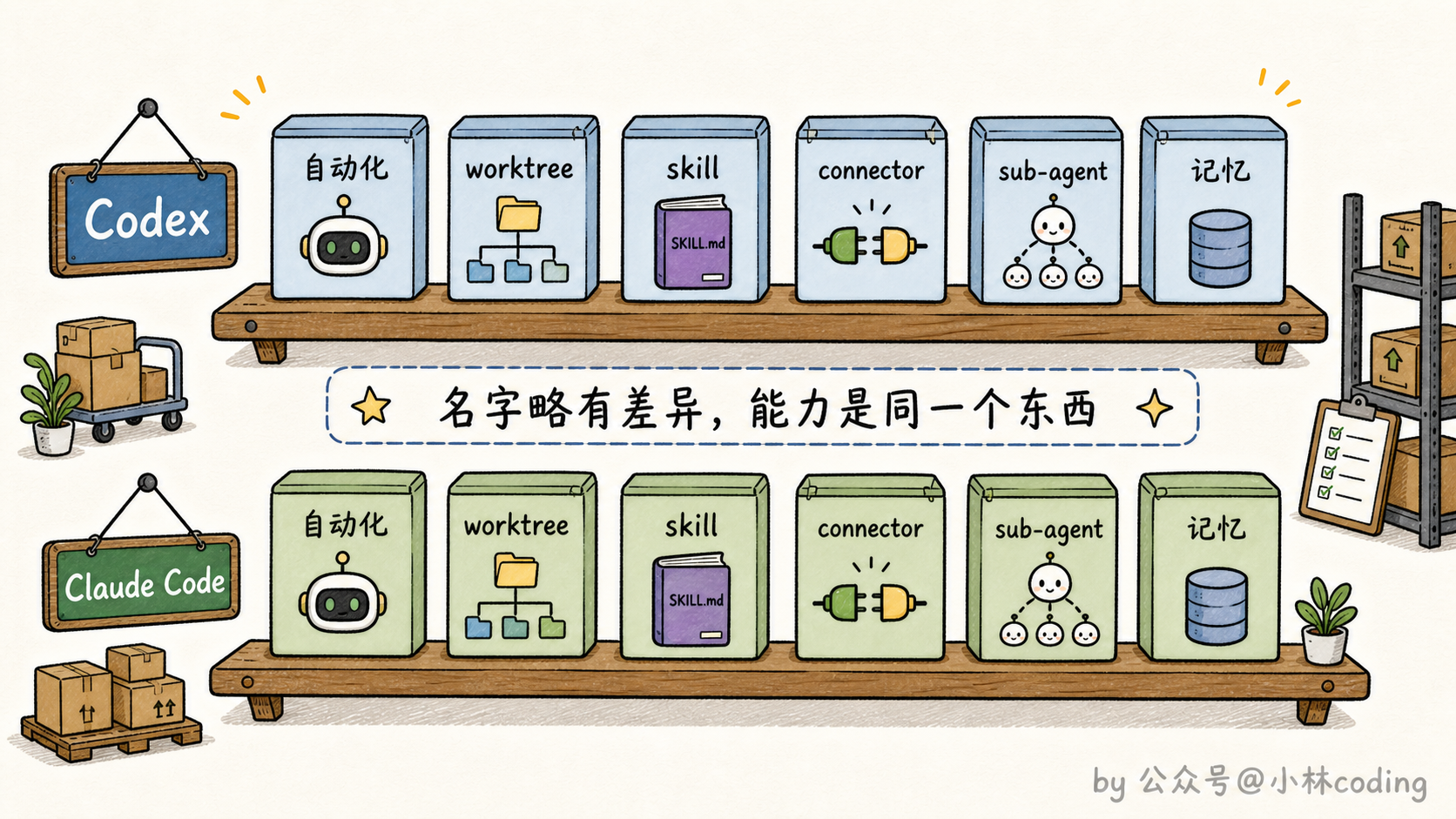 双产品部件对照货架图