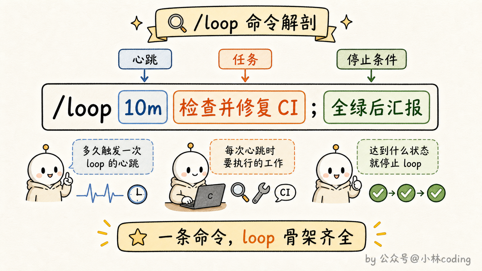 loop 命令解剖图