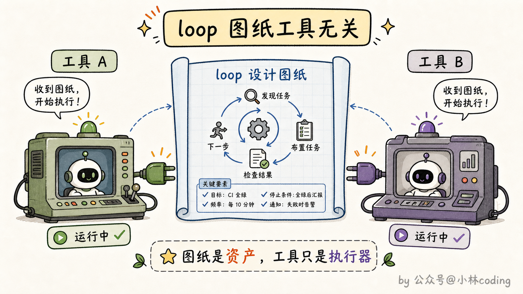 loop 图纸工具无关示意图
