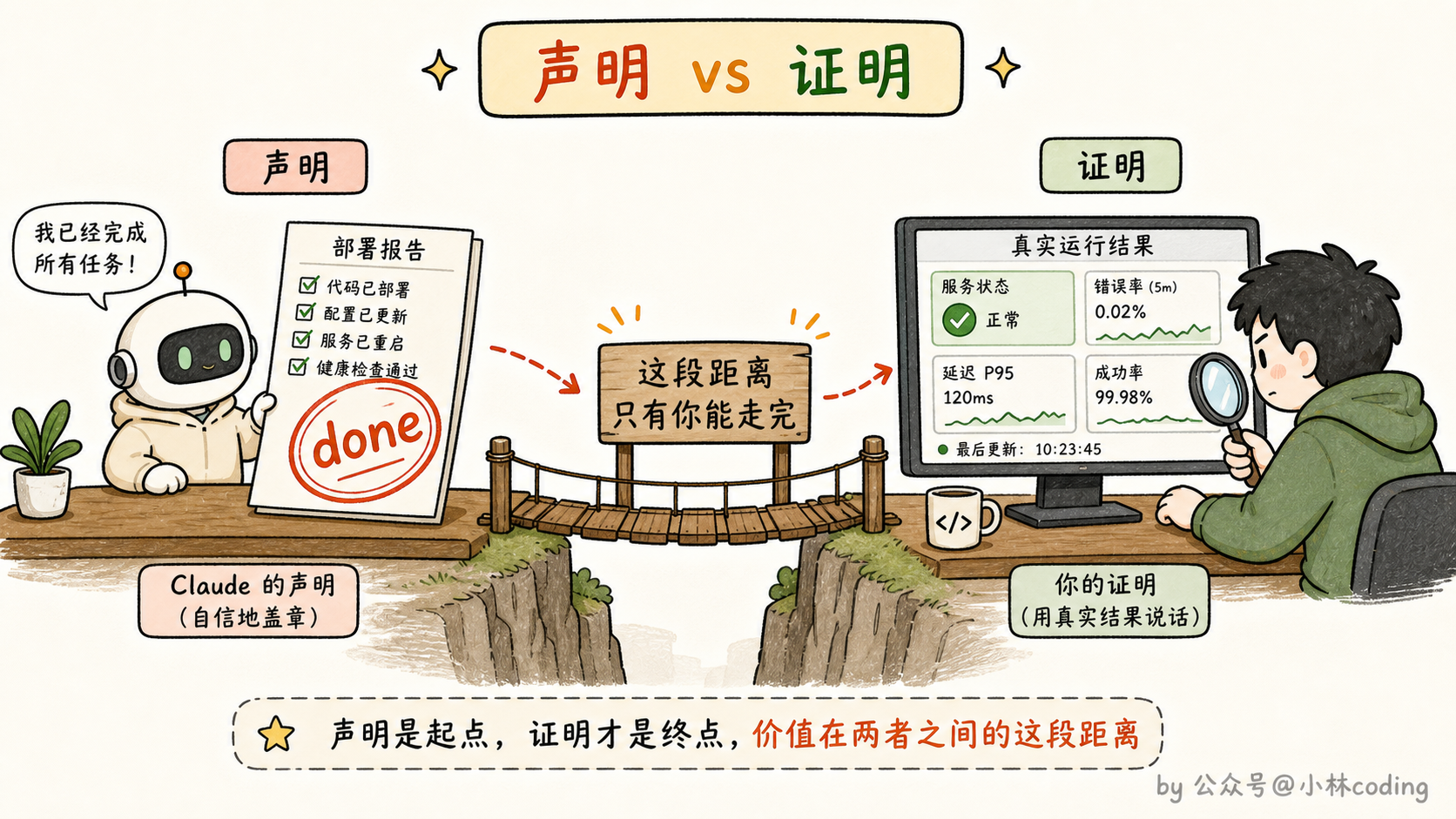 声明 vs 证明对比图