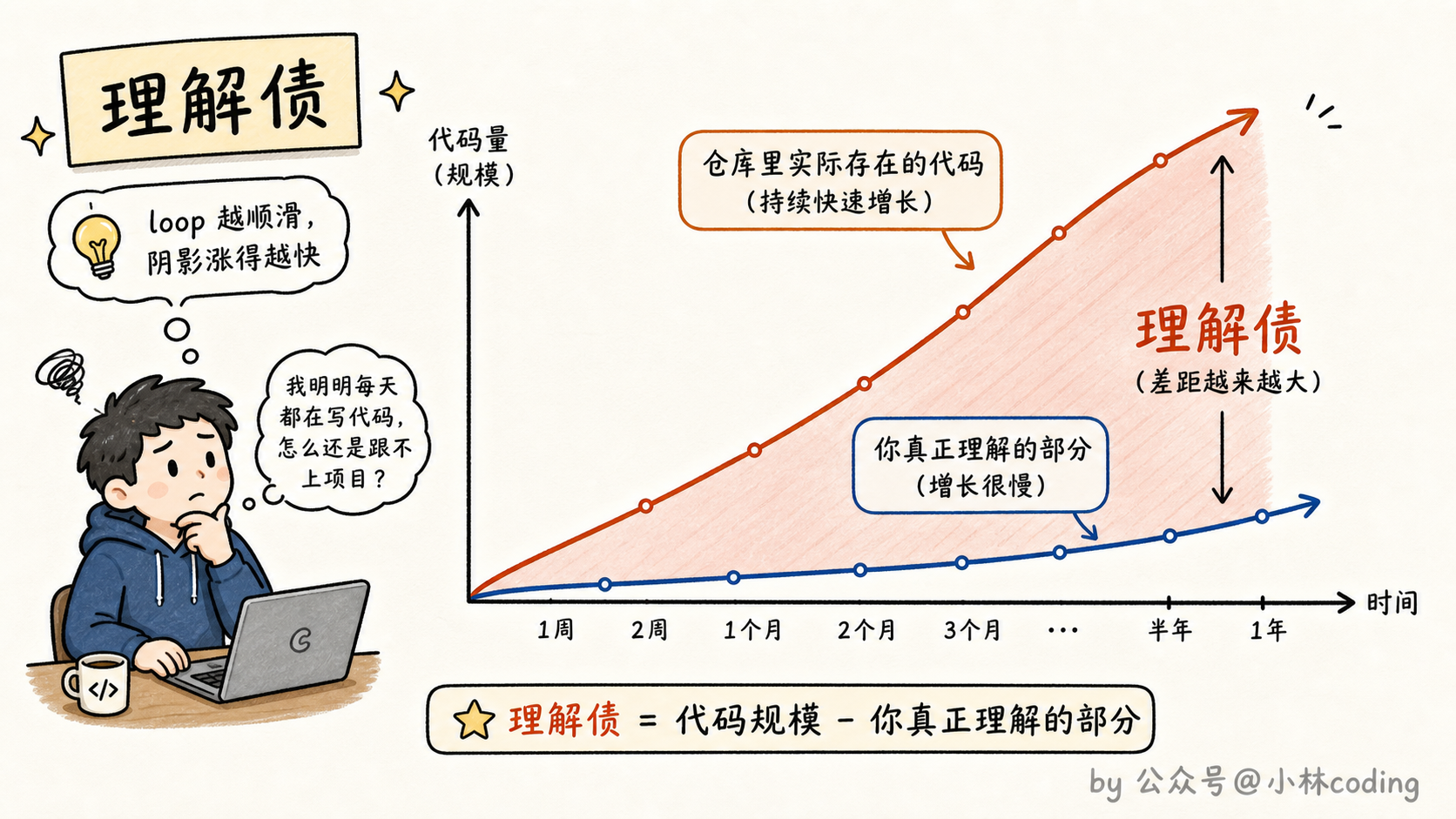 理解债鸿沟示意图