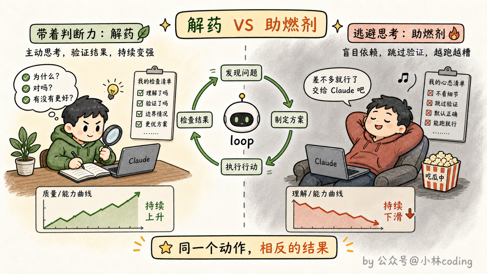 解药与助燃剂双面图