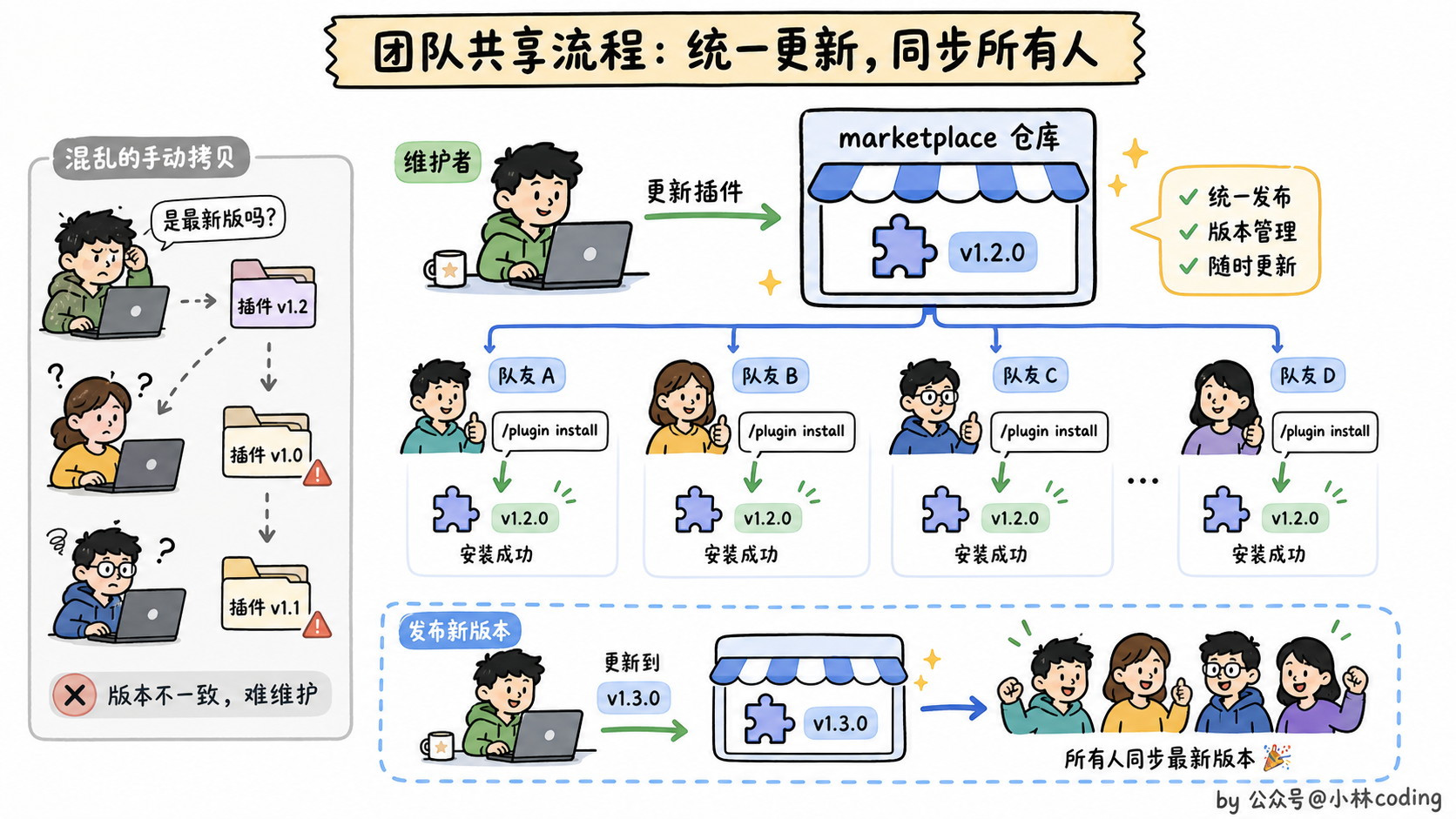 配图 34