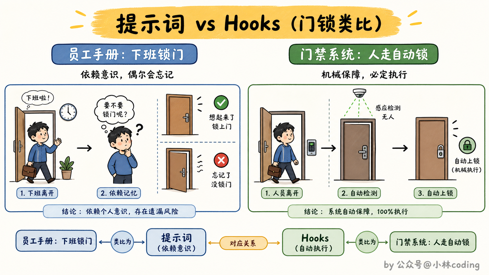 配图 25