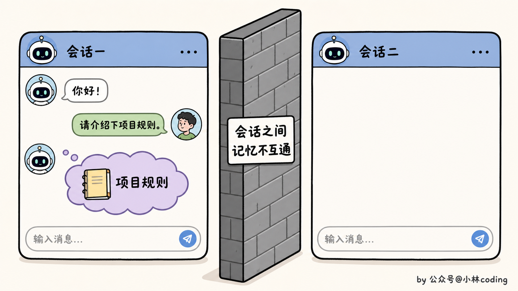 配图 3