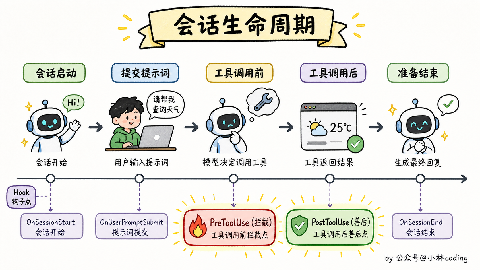配图 27