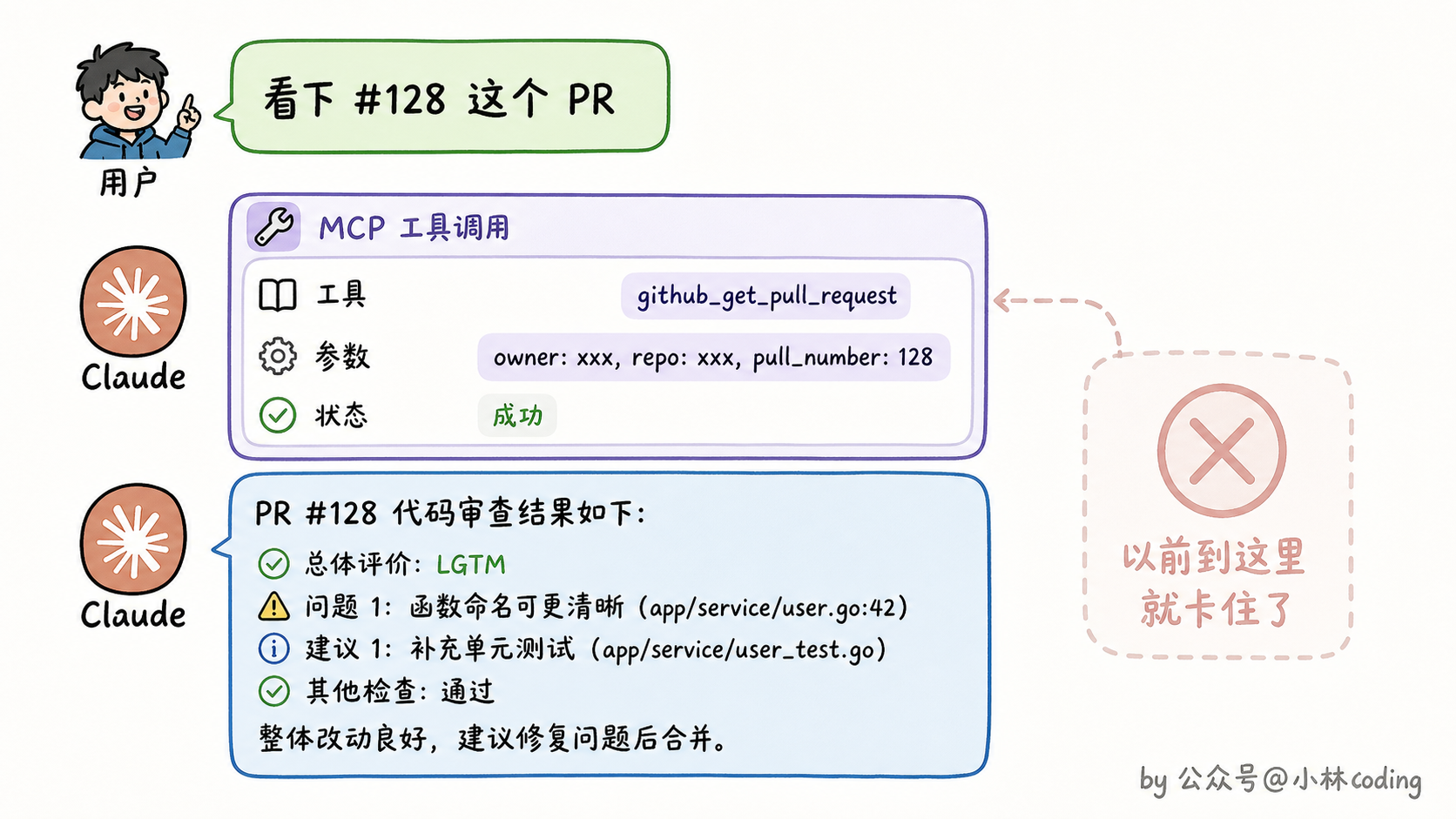 配图 23