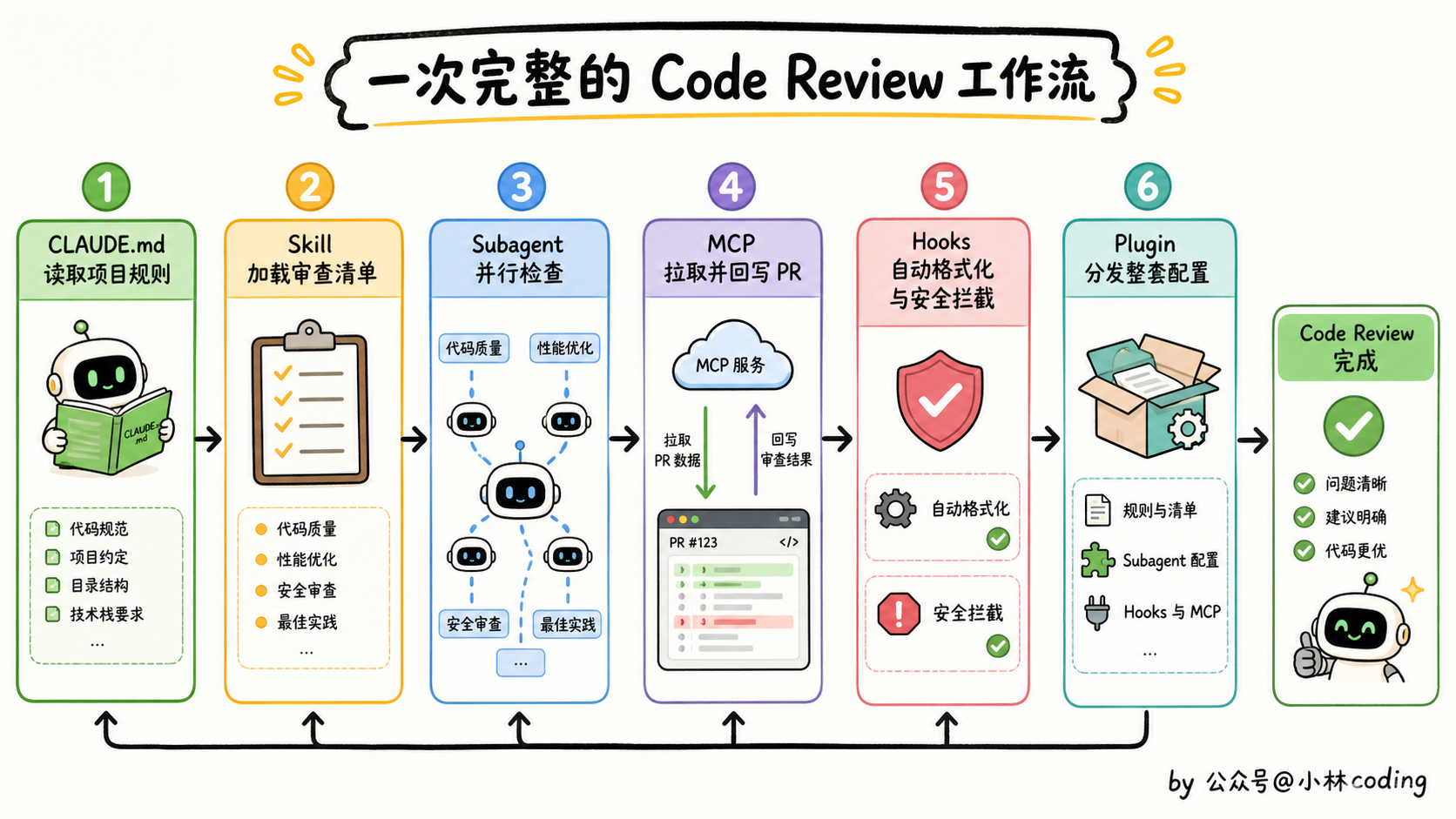 配图 37