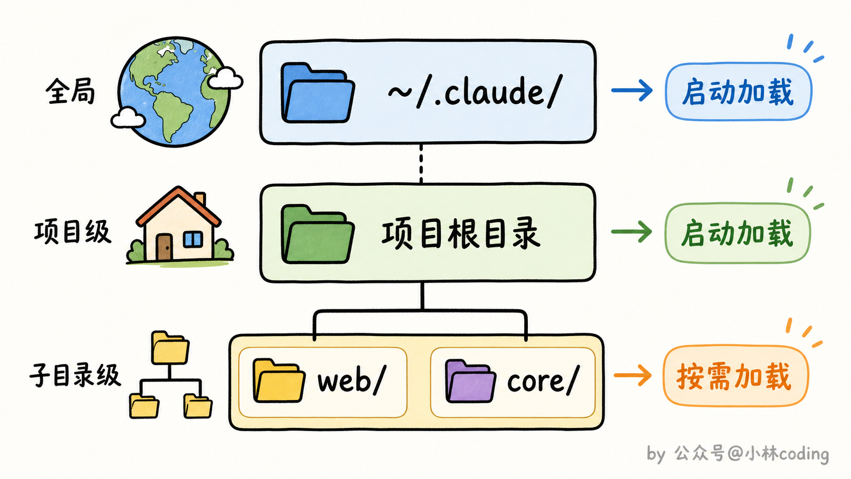 配图 5