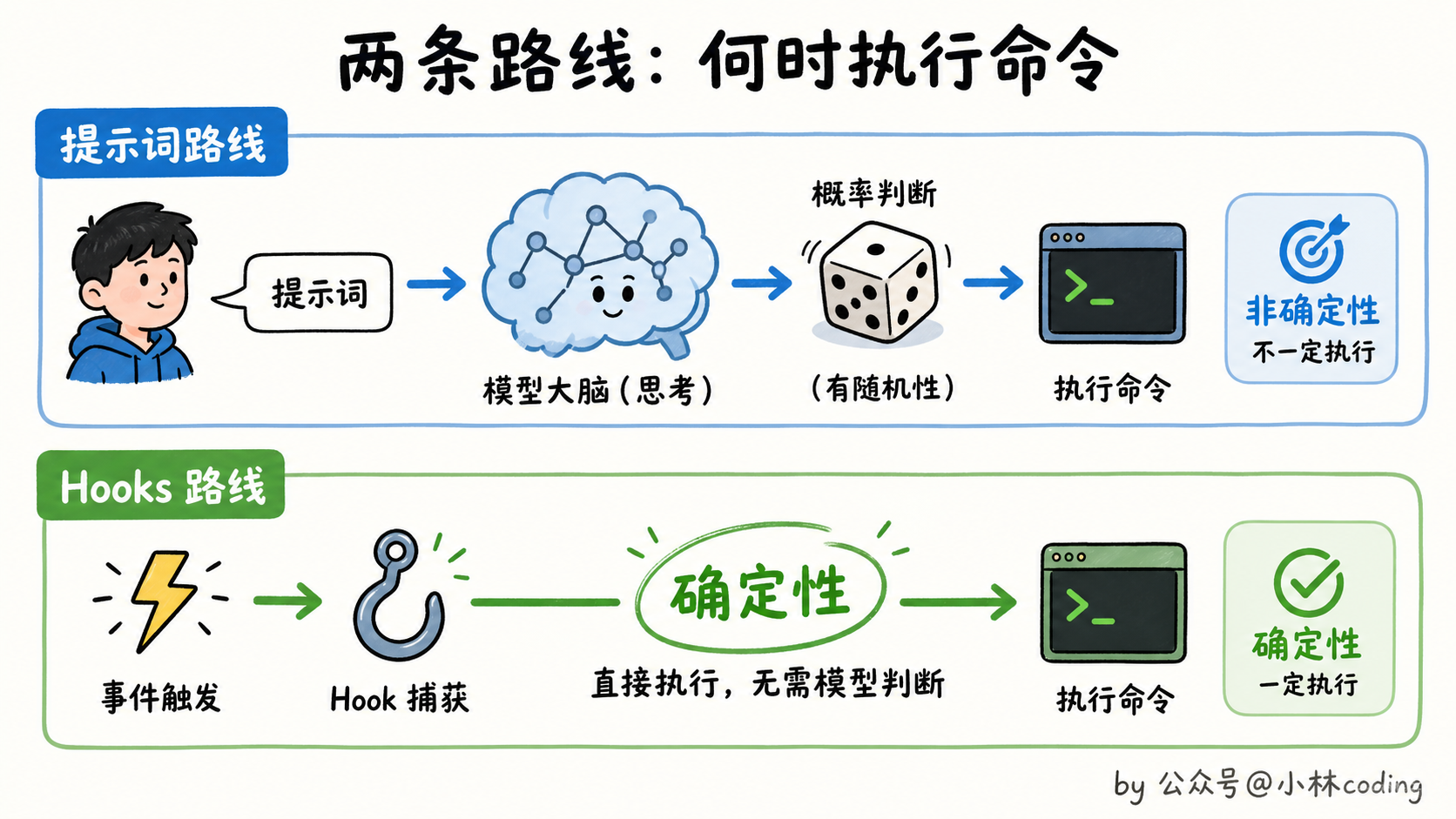 配图 26