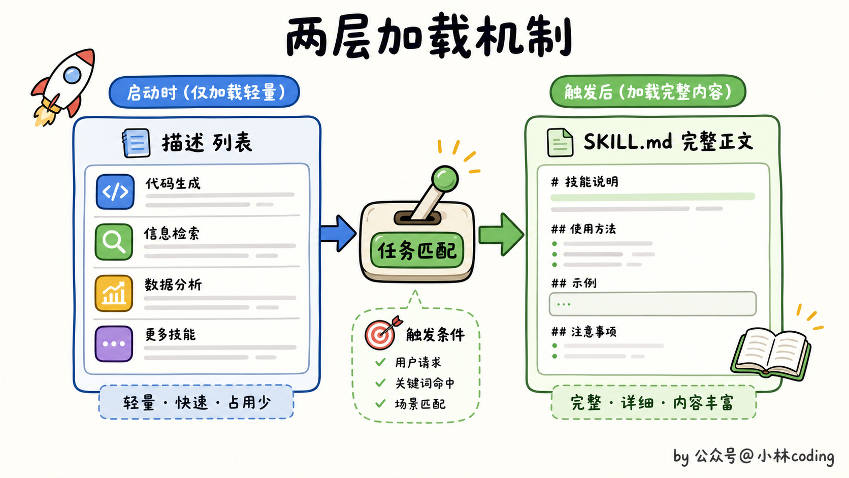 配图 10