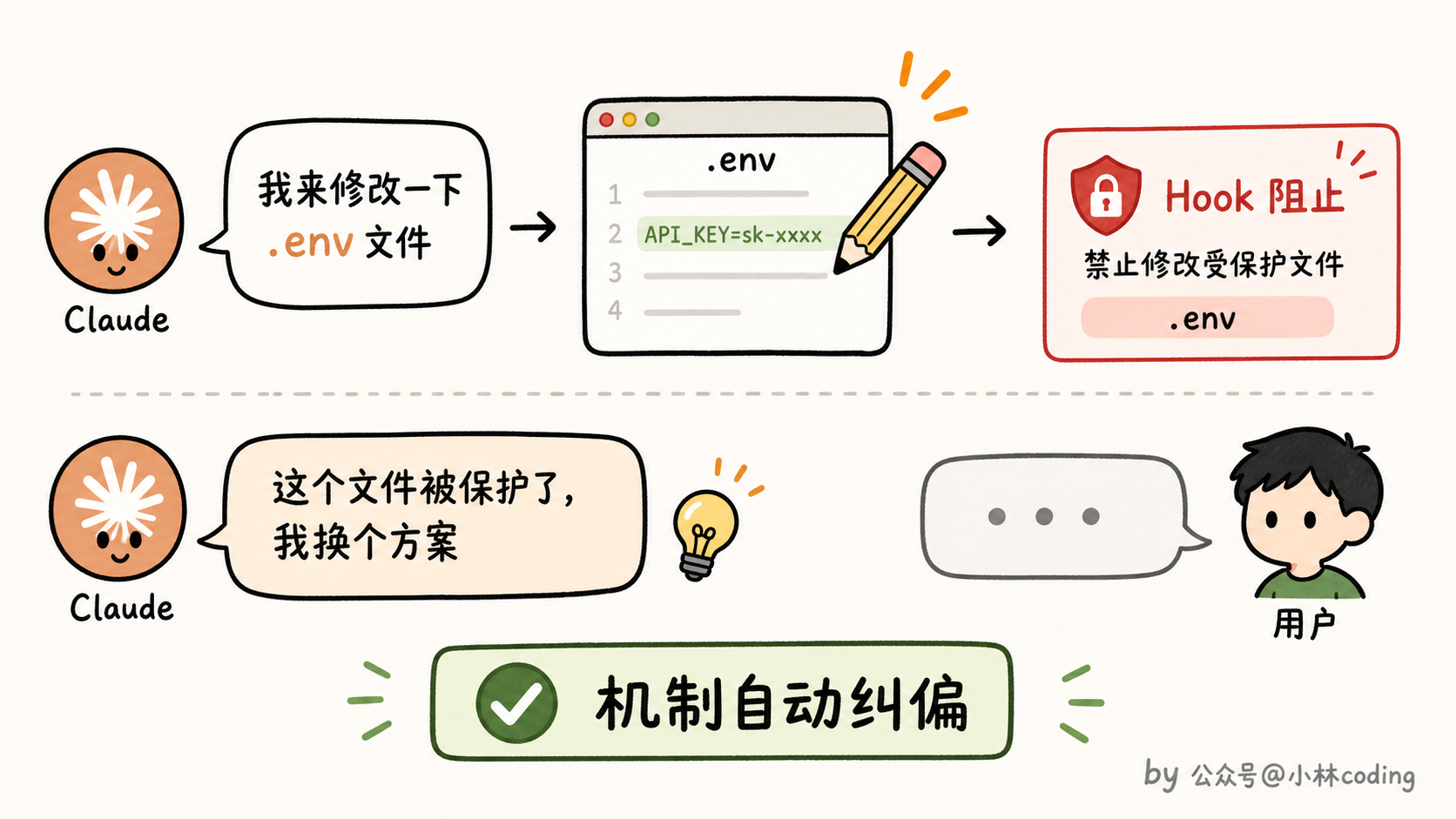 配图 31
