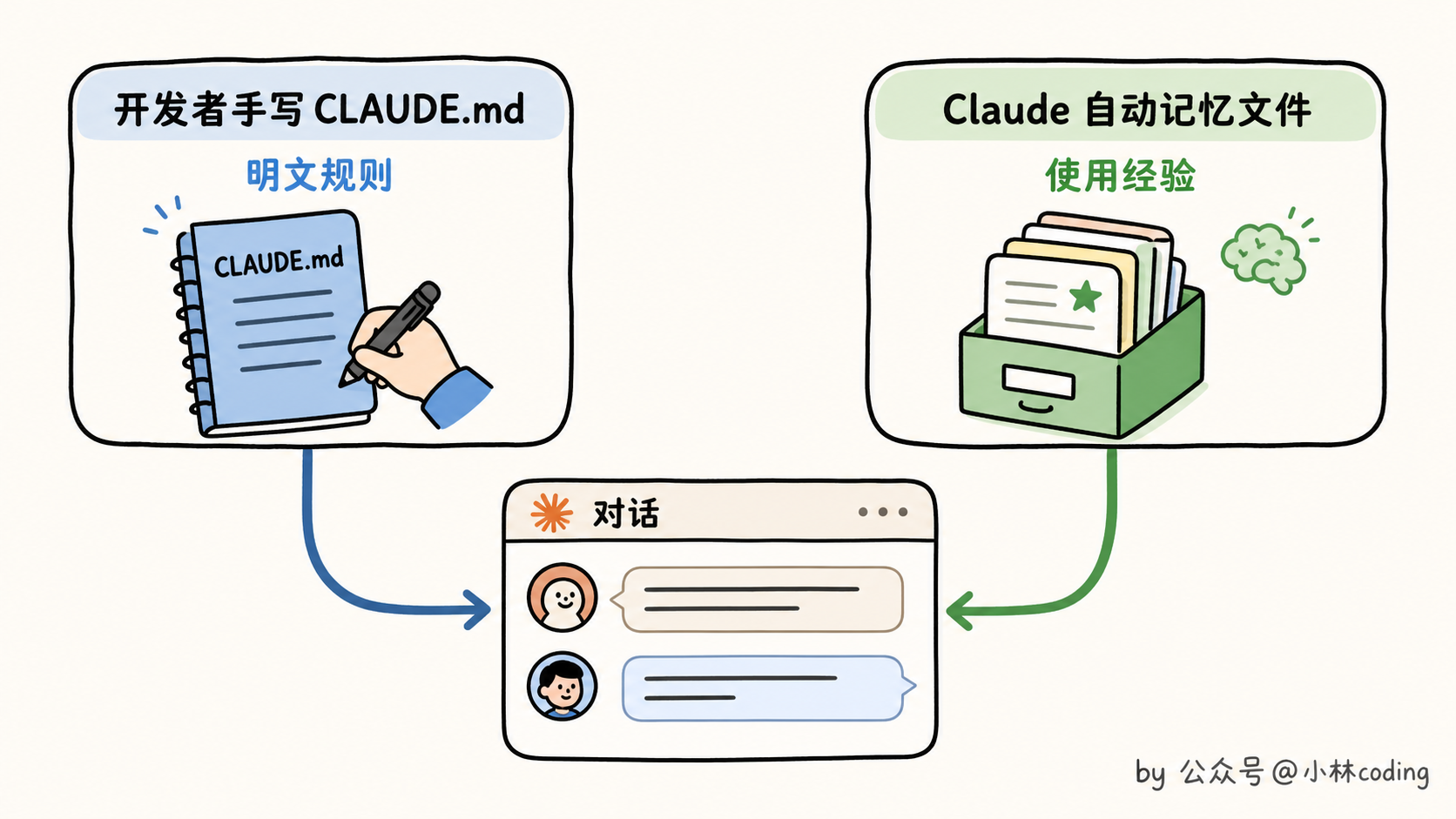 配图 6