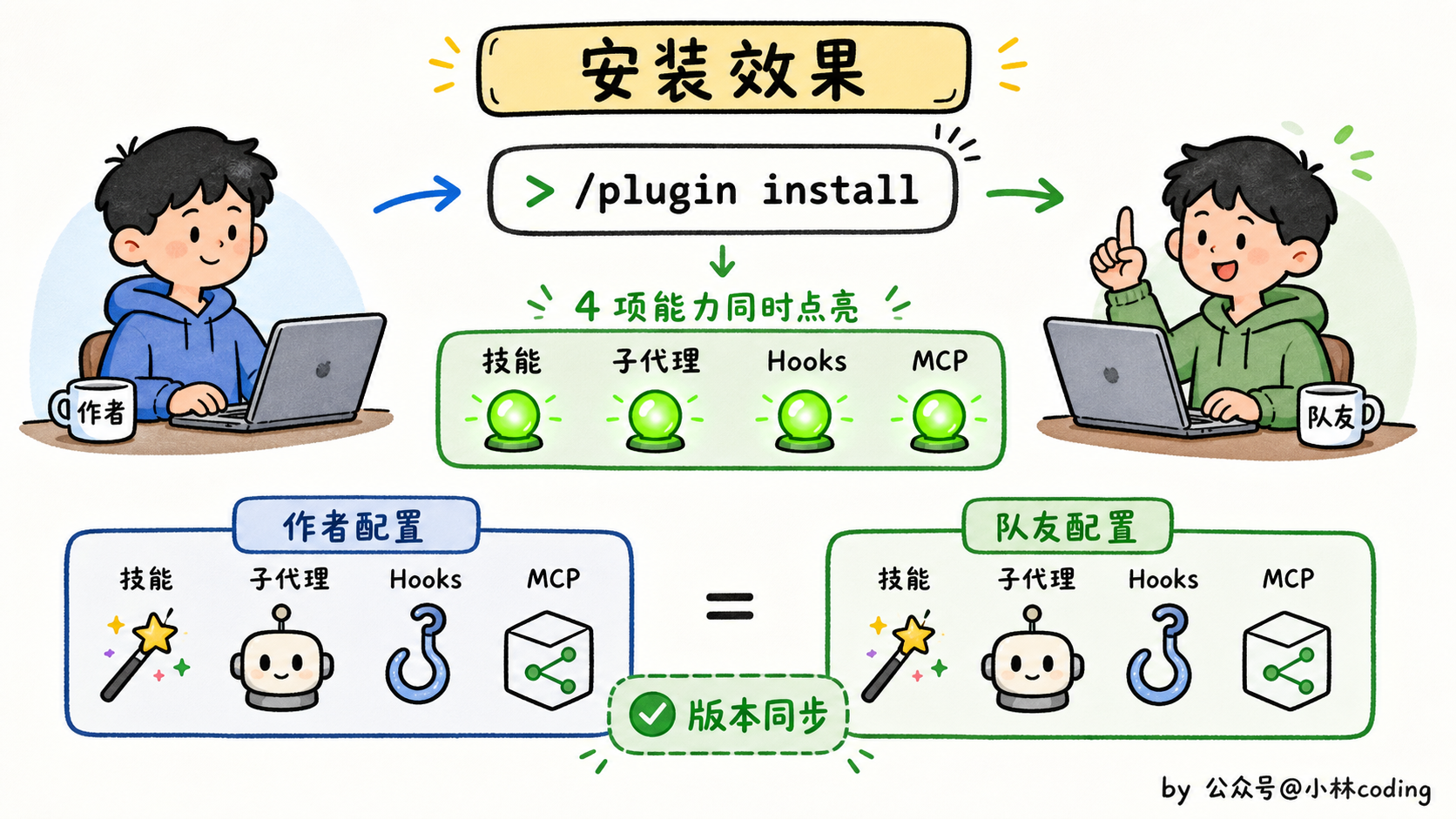 配图 35