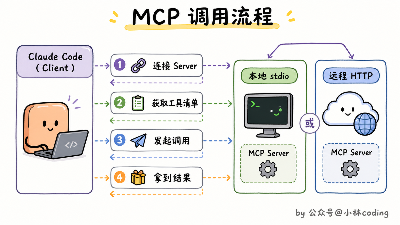配图 21