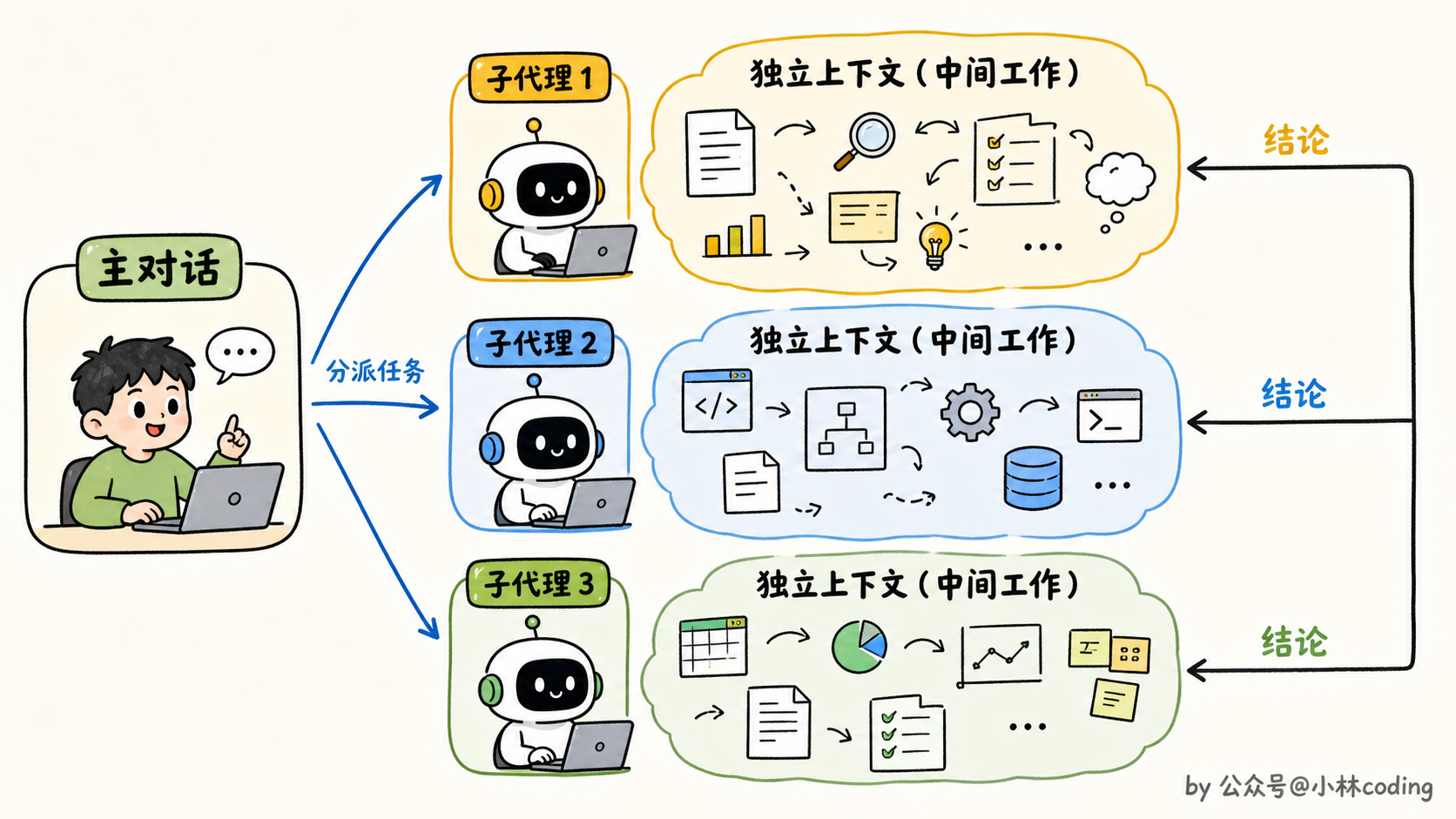 配图 17