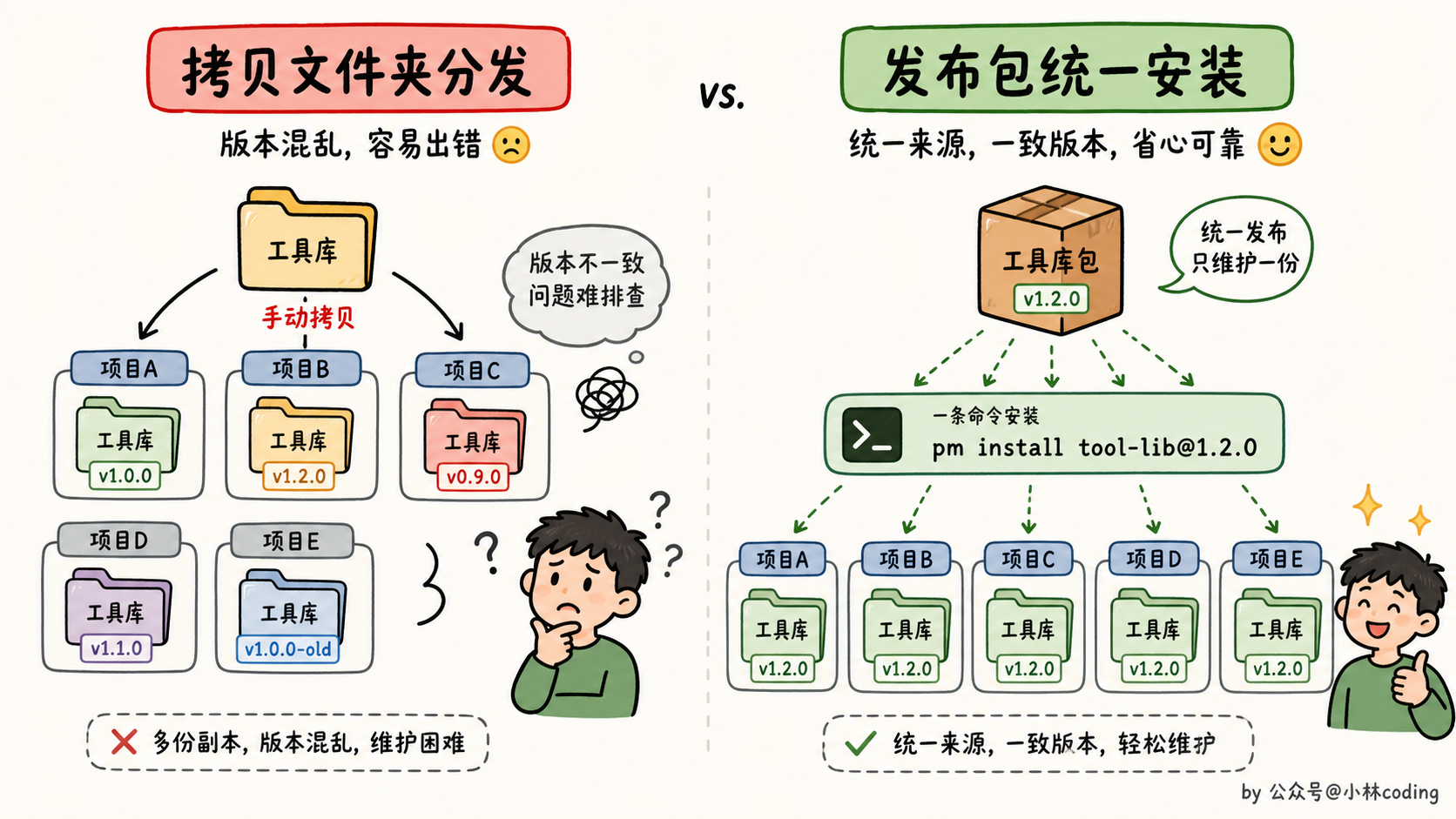 配图 32