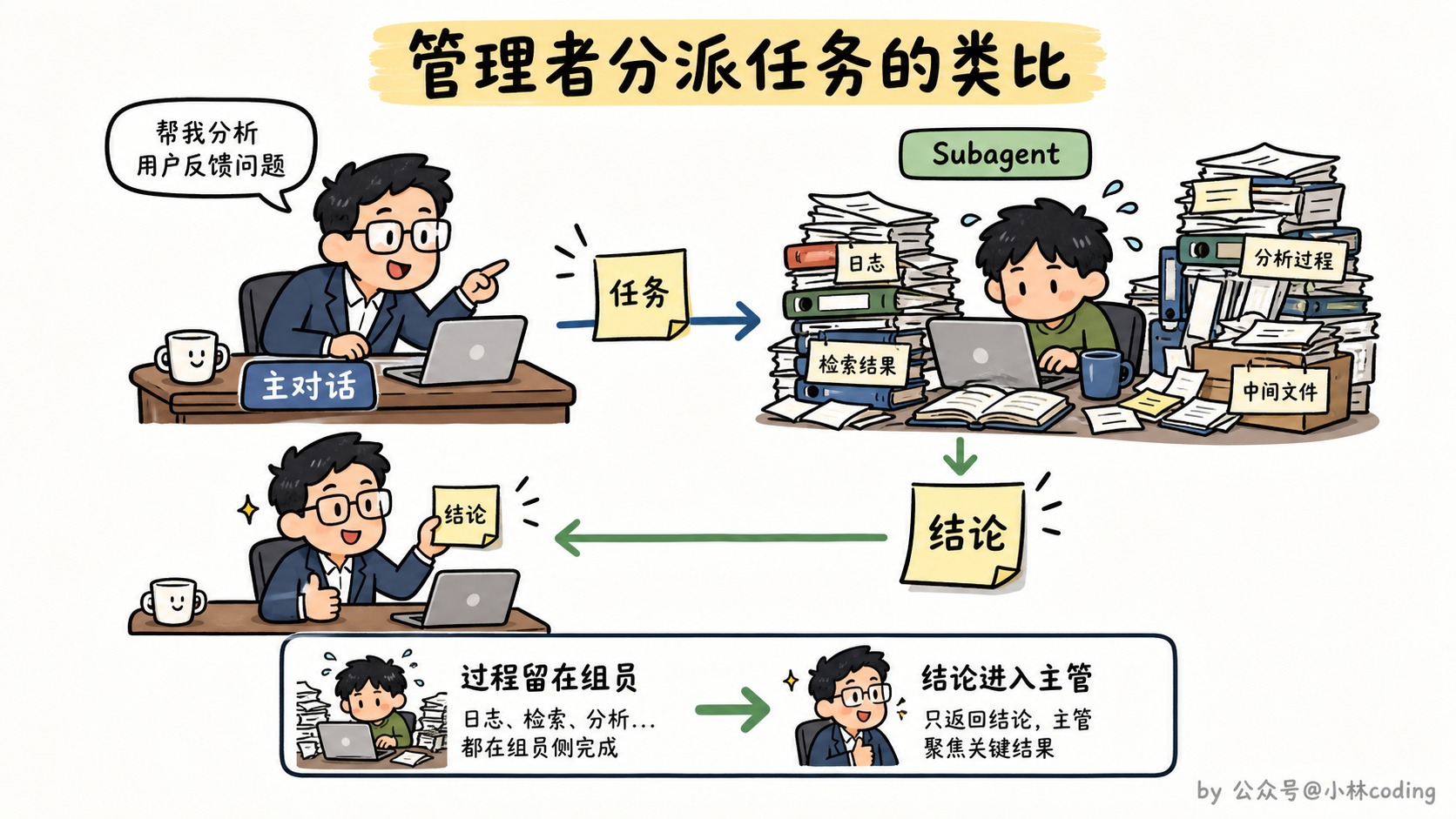 配图 15