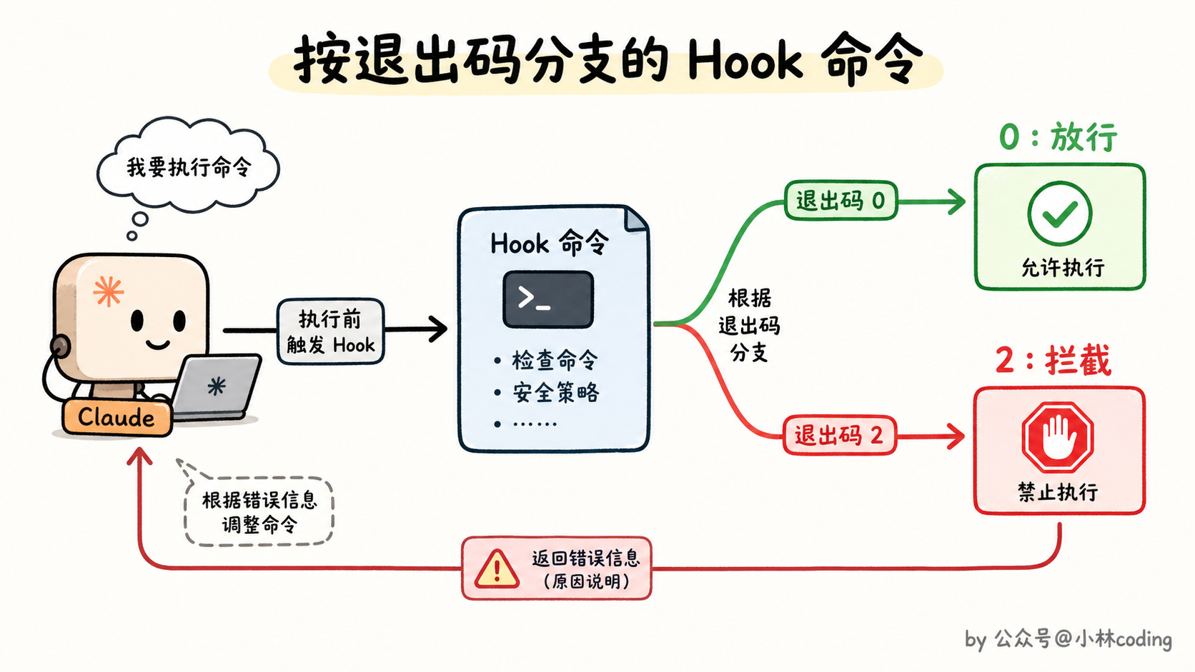 配图 28
