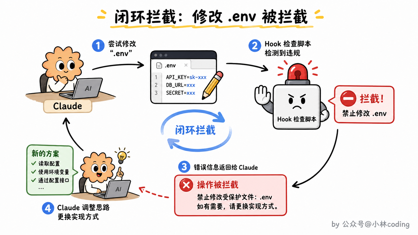 配图 30