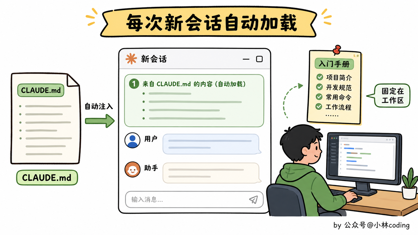 配图 4