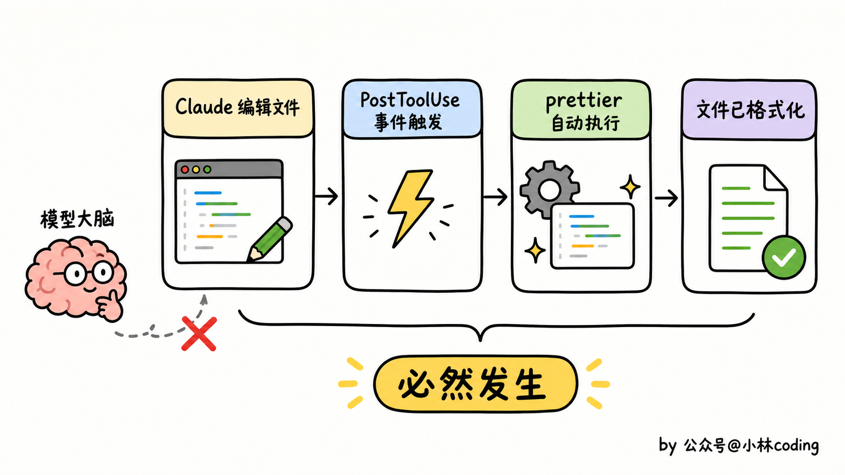 配图 29