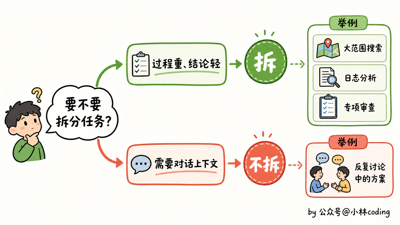 配图 18