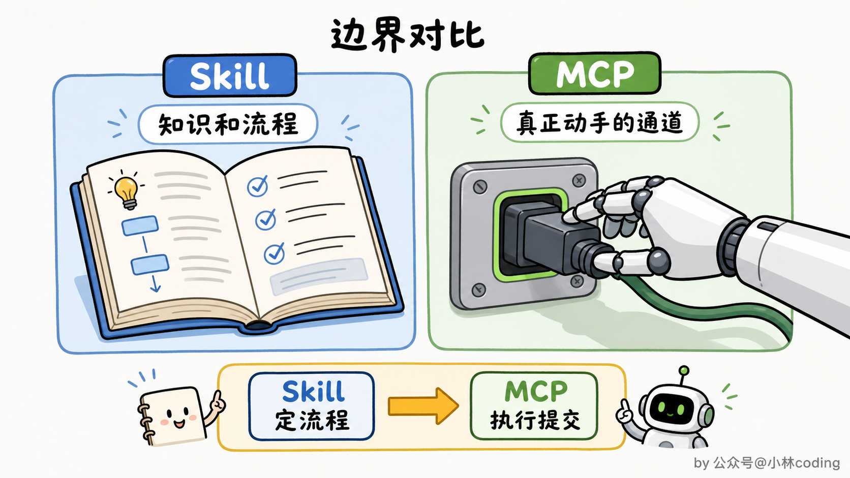 配图 22