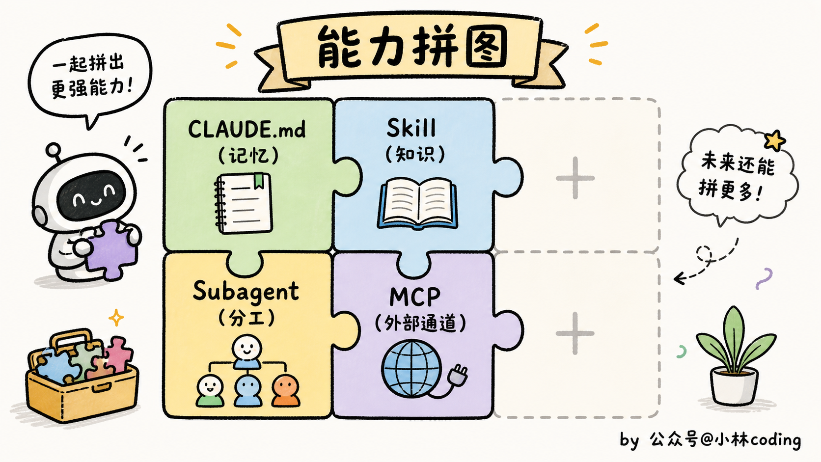 配图 24