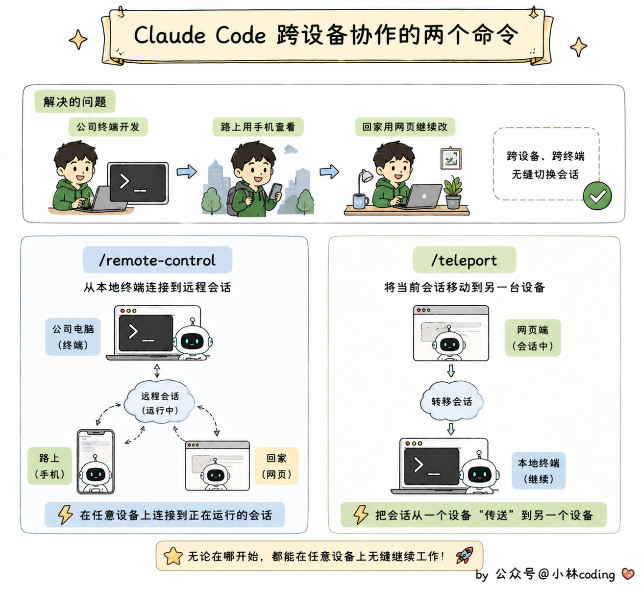 配图 50
