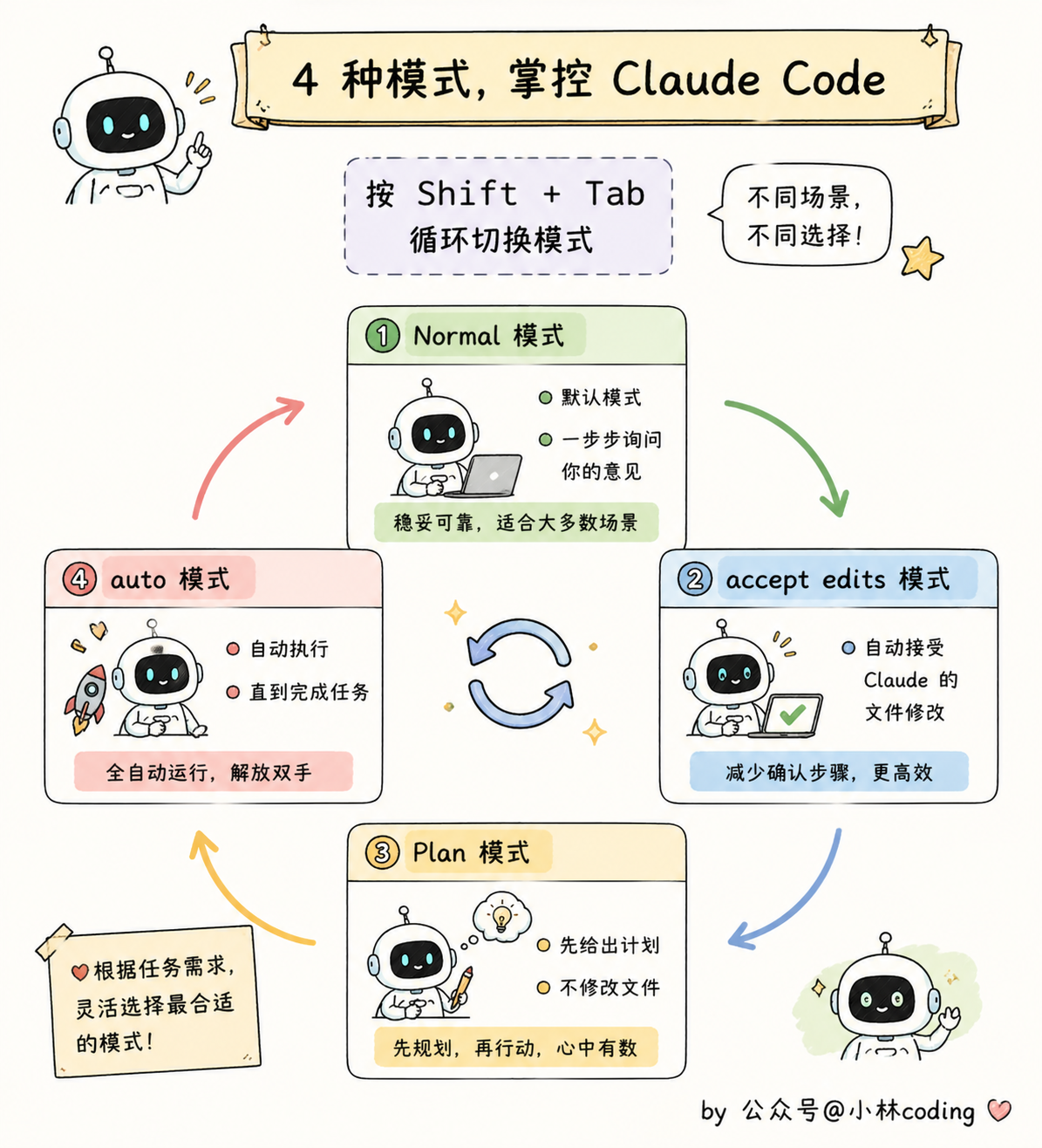 配图 13