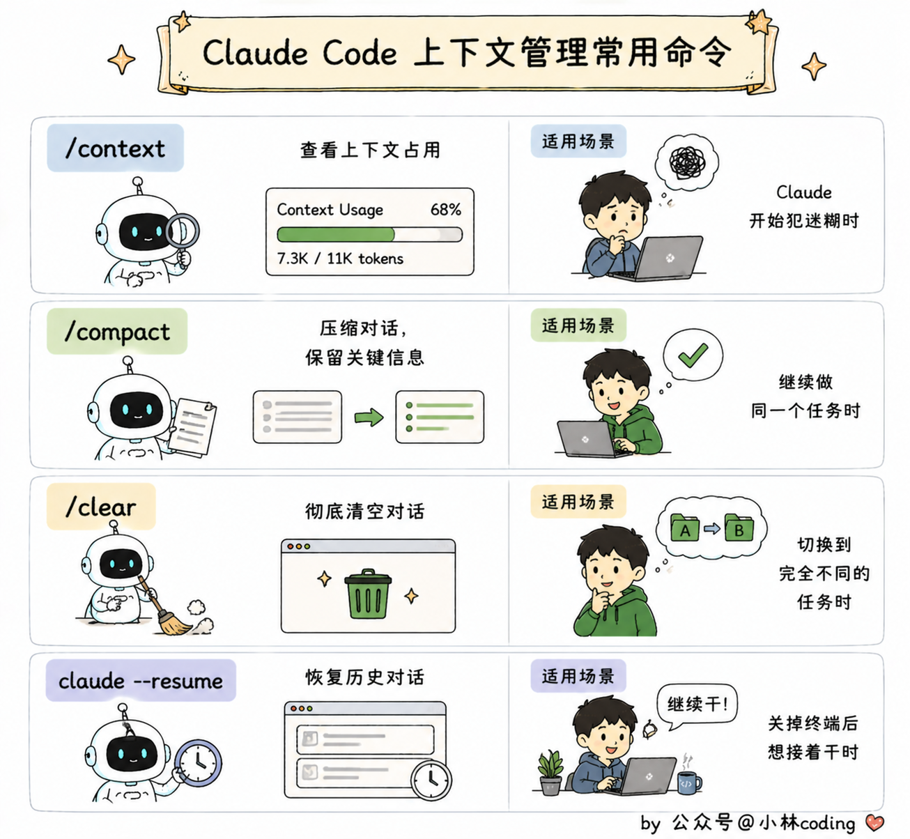 配图 60