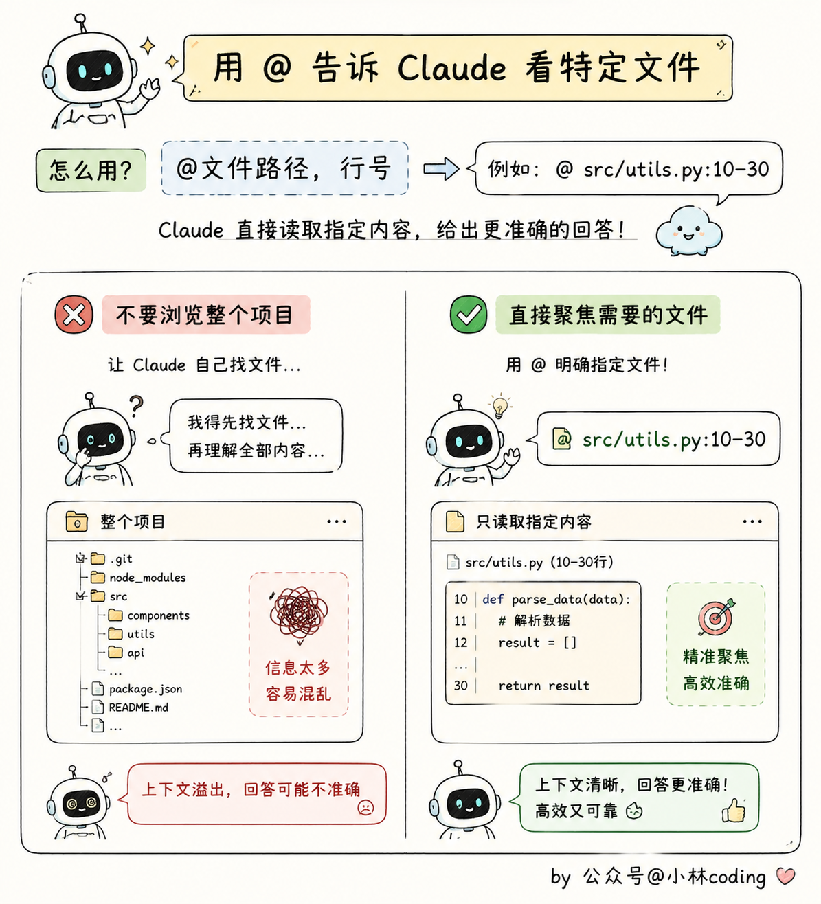 配图 7
