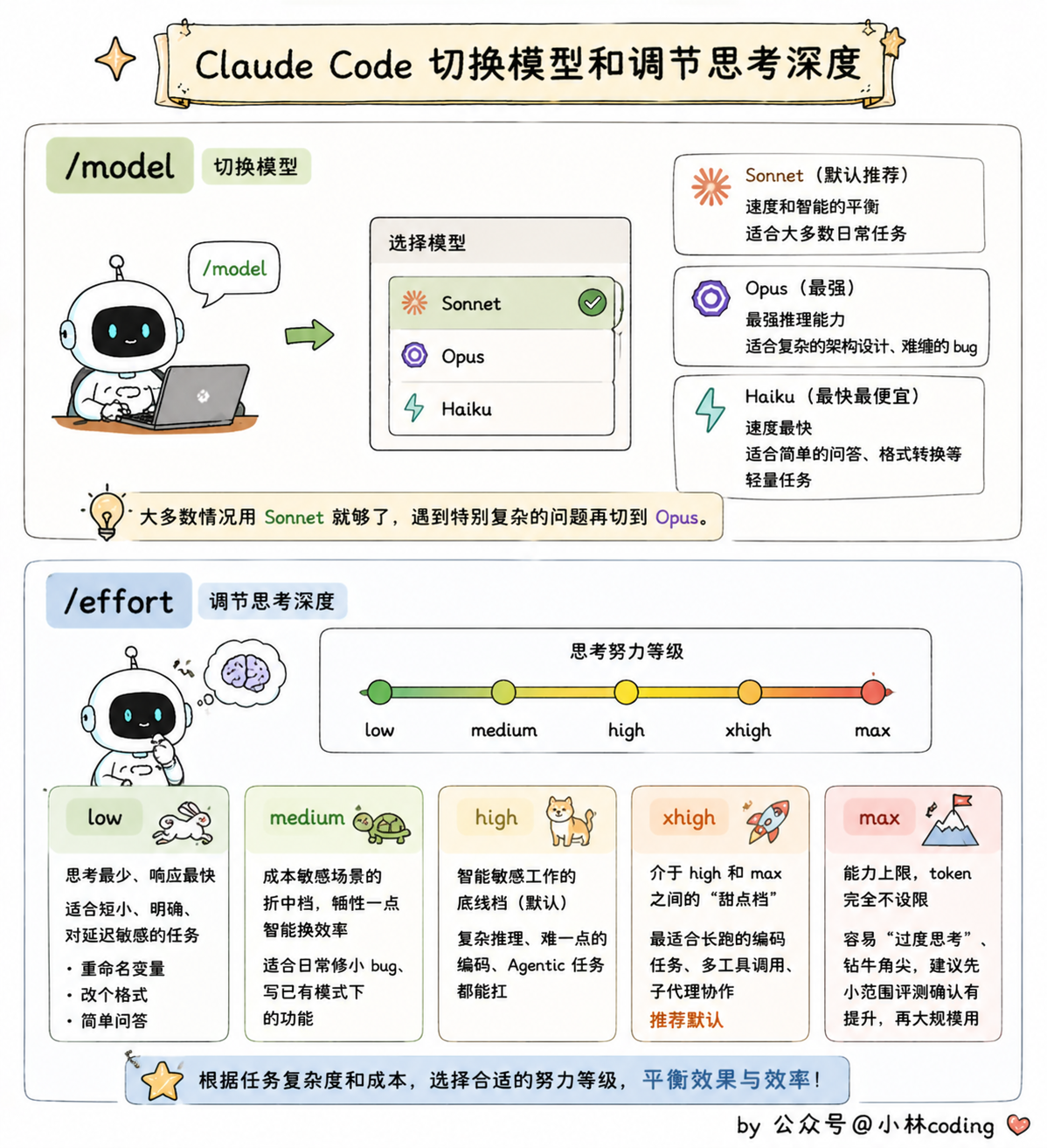 配图 54