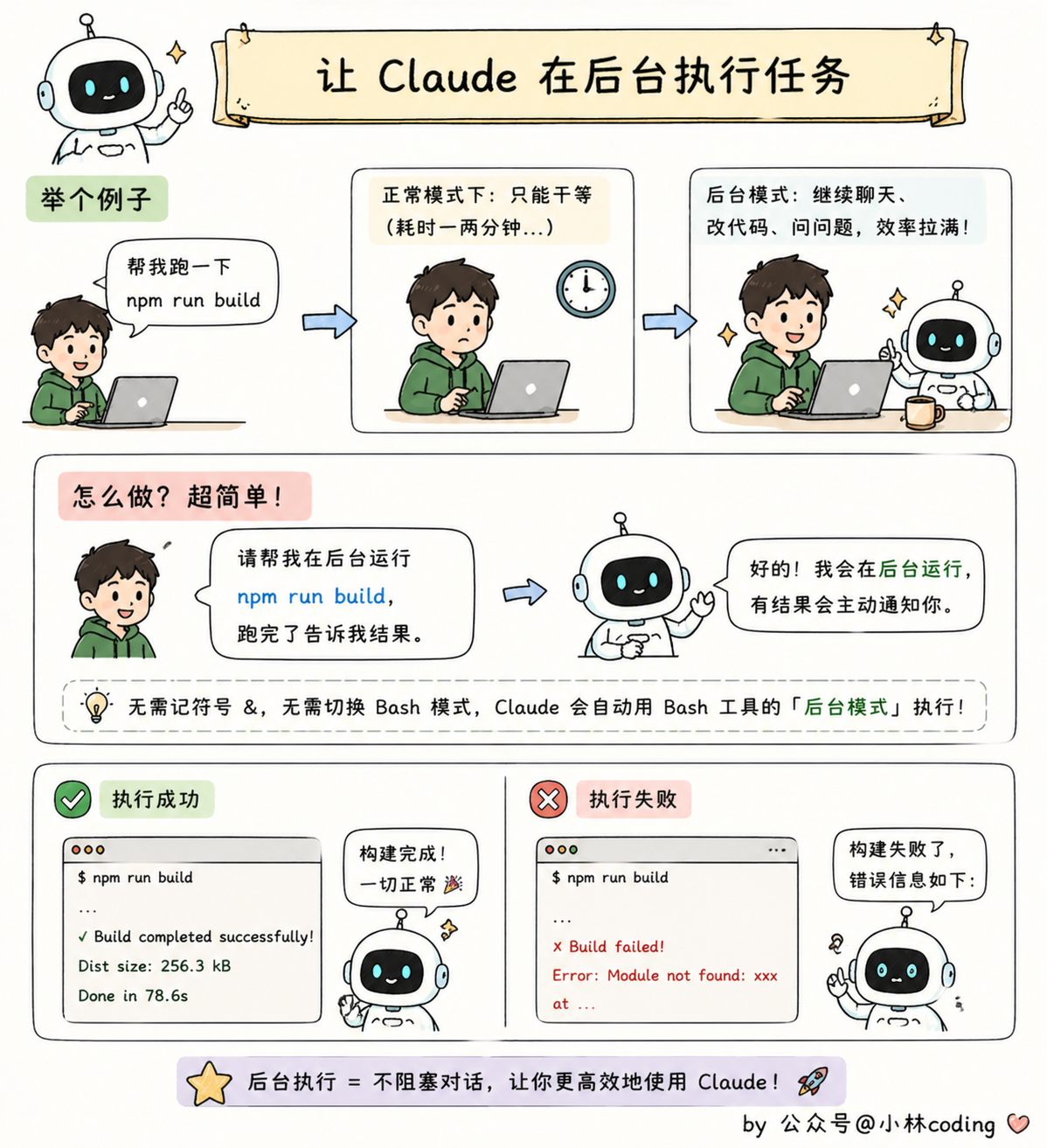 配图 21