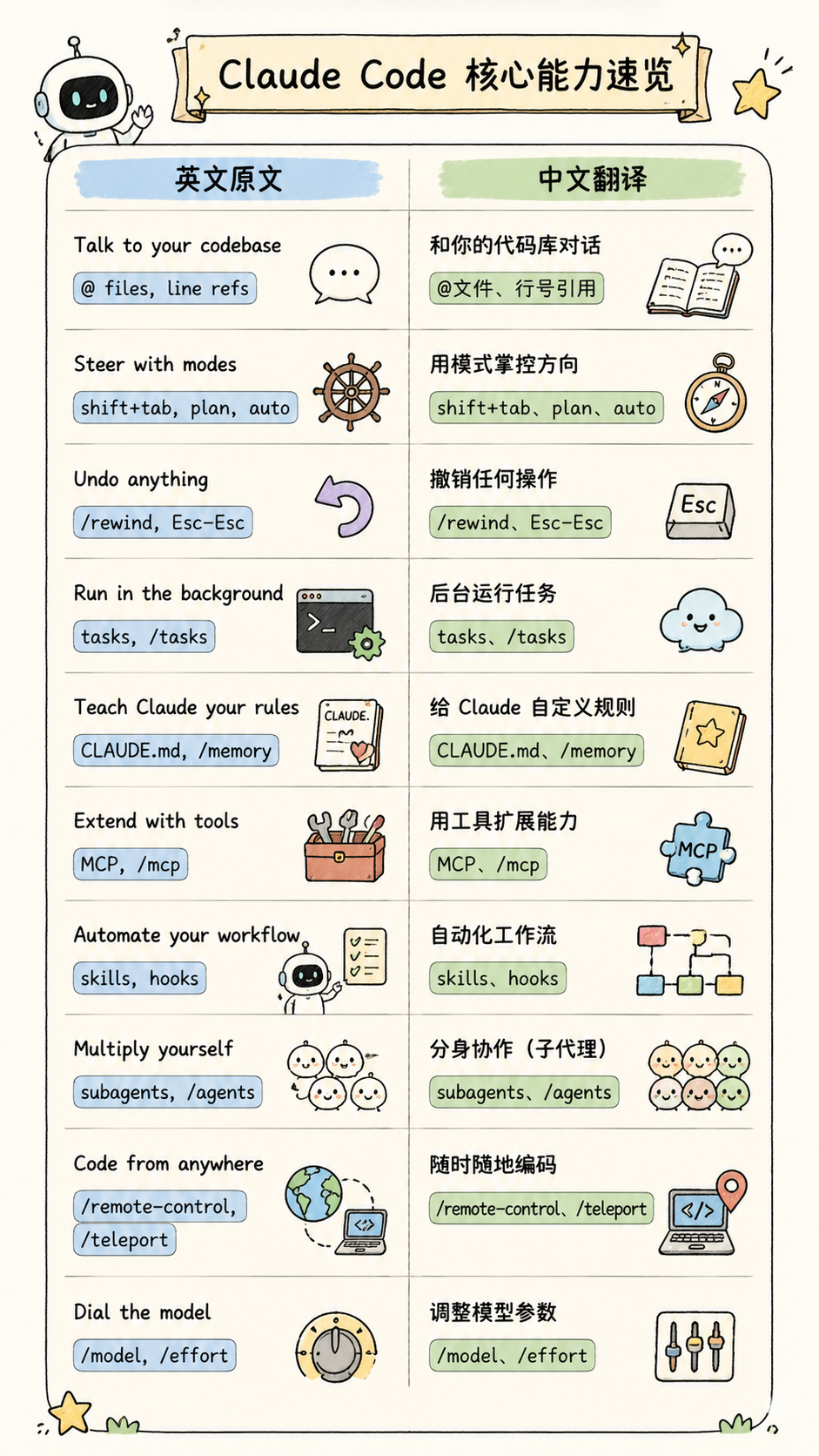 配图 6