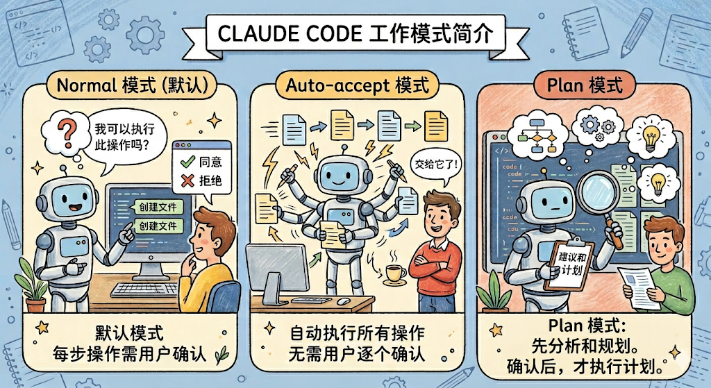 配图 5