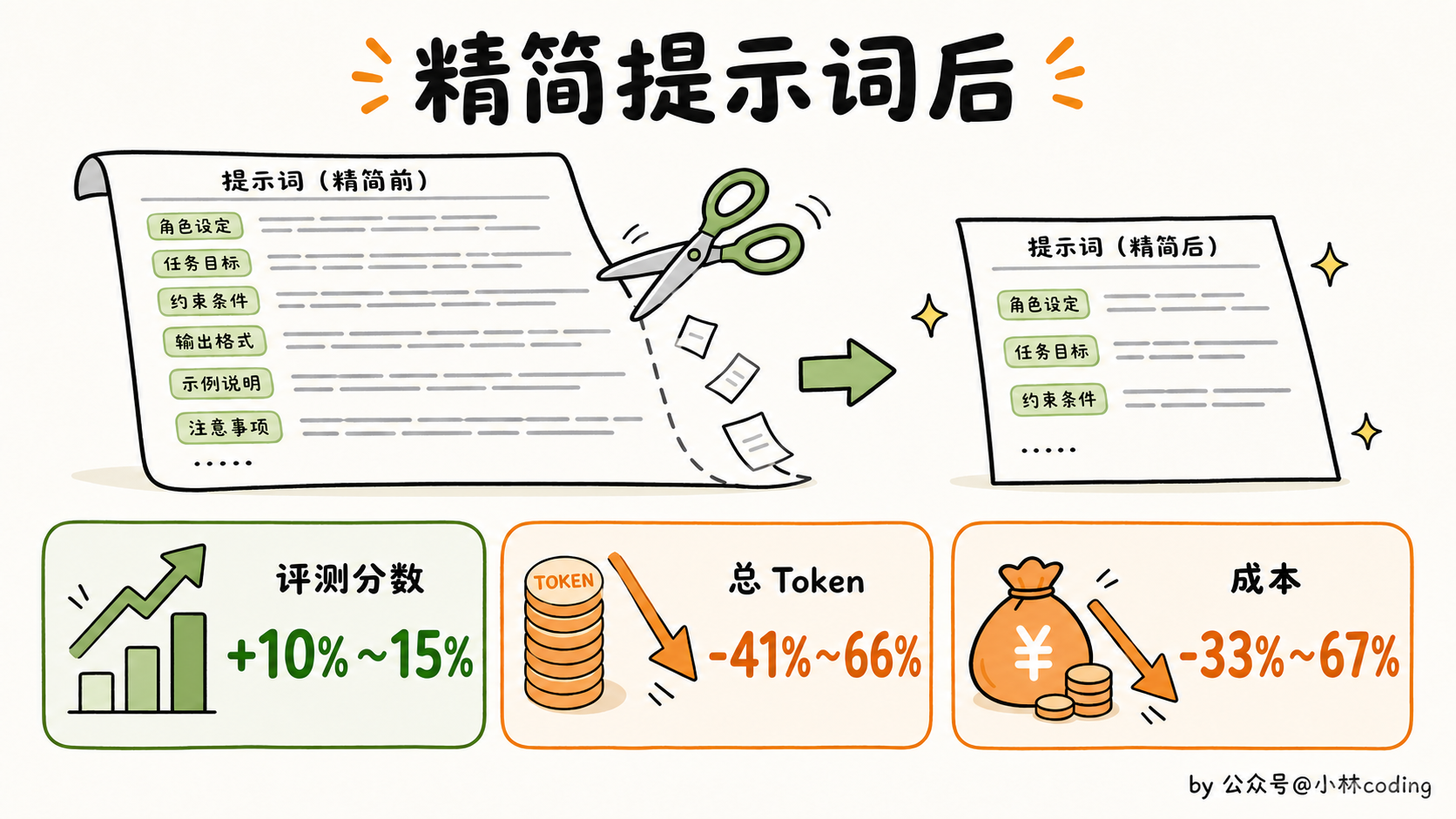 配图 12
