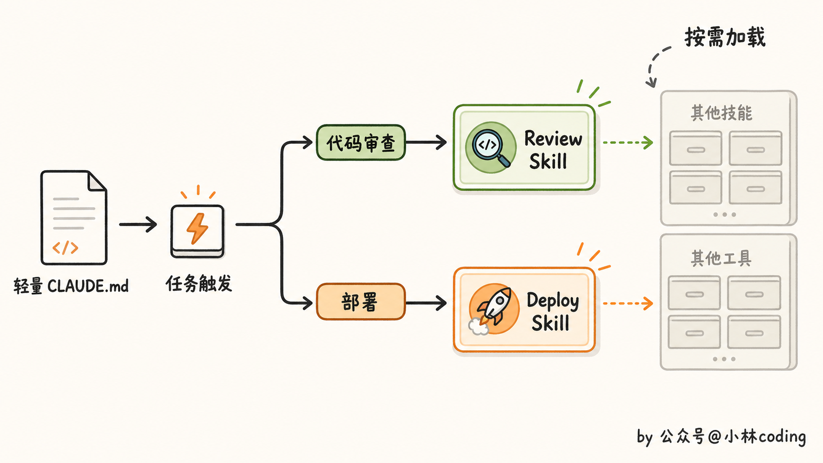 配图 6