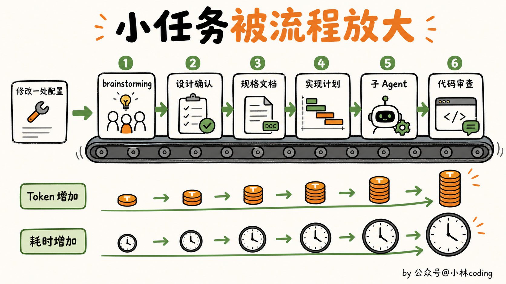 配图 10