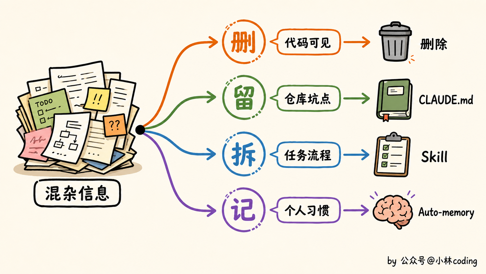 配图 8