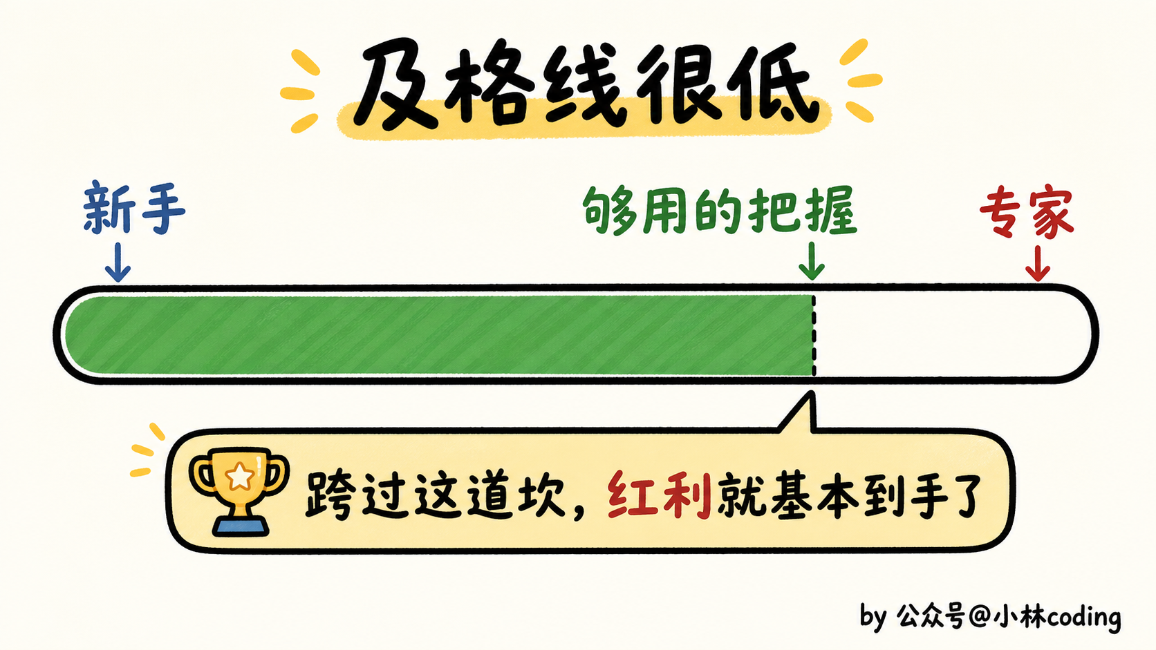 配图 14