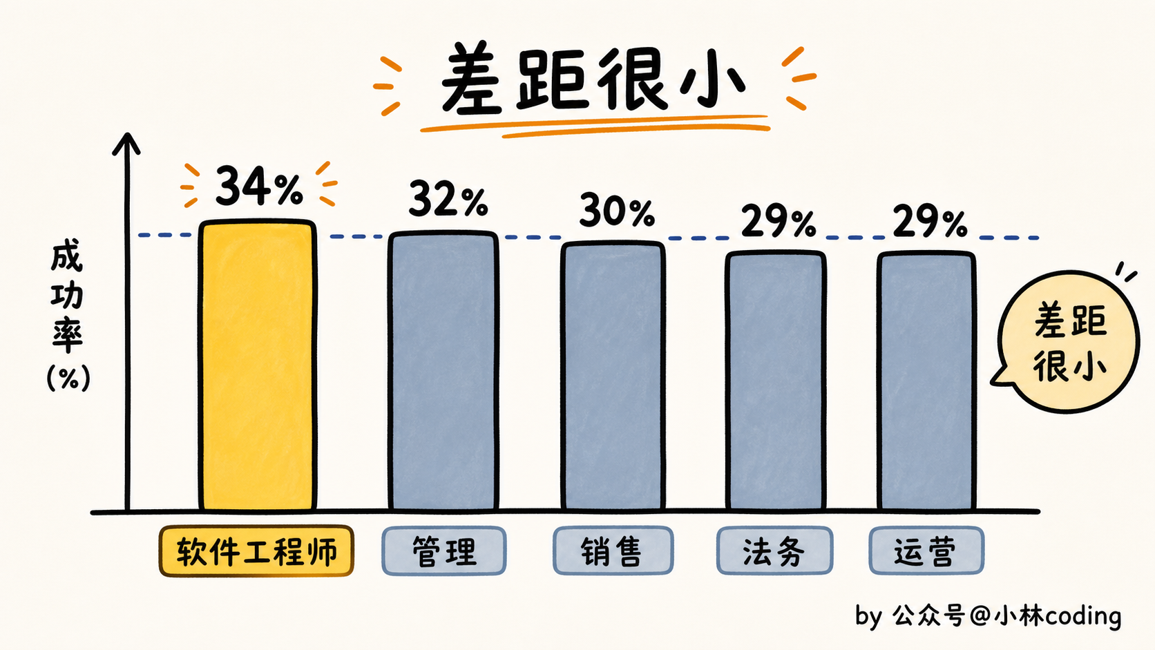配图 6