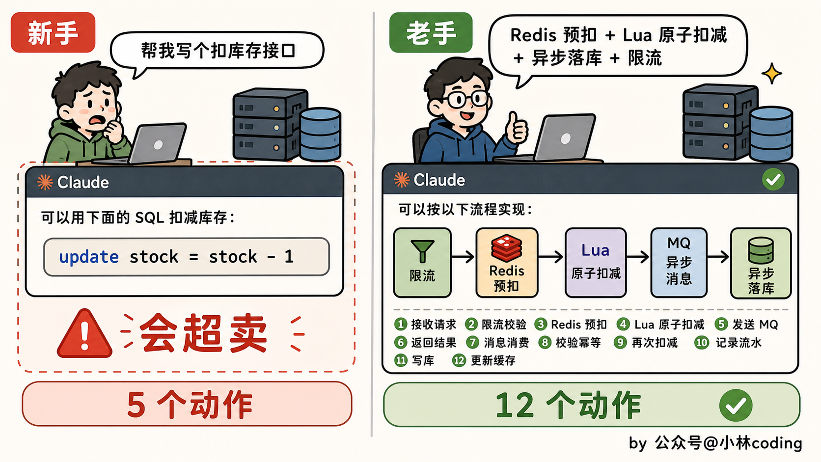 配图 10