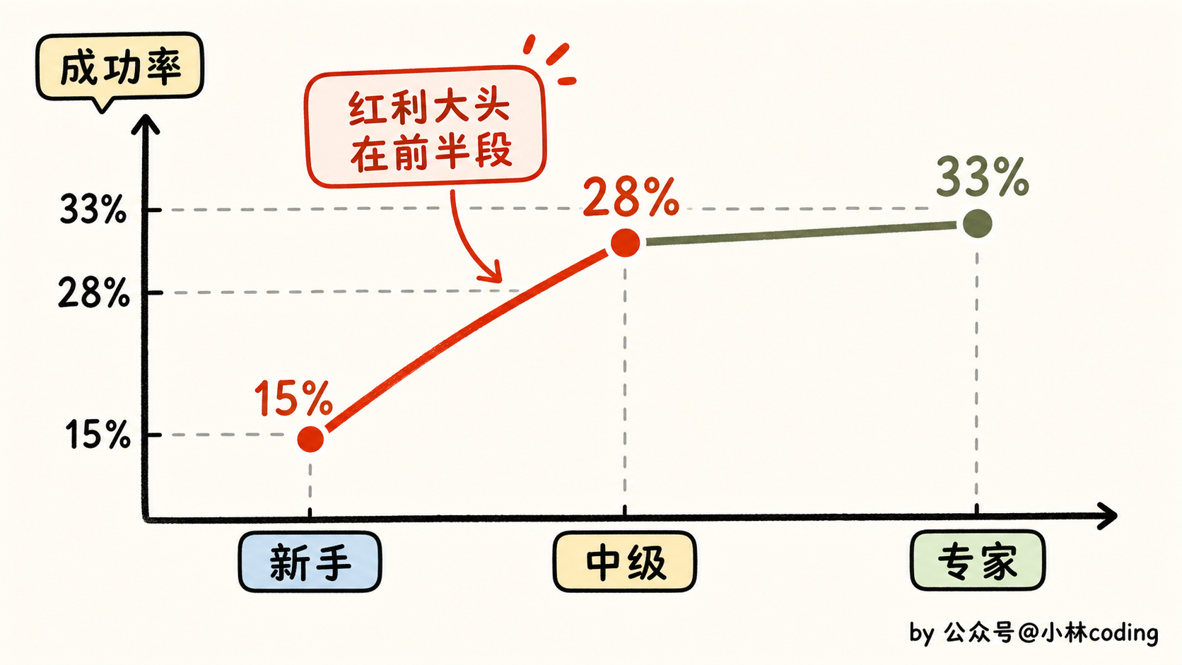 配图 13