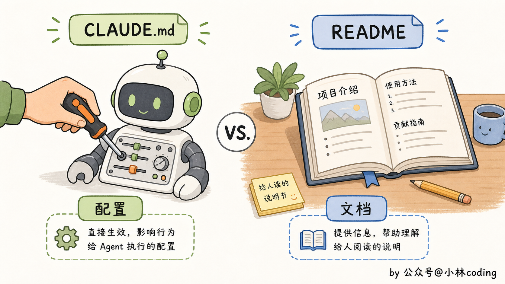 配图 6