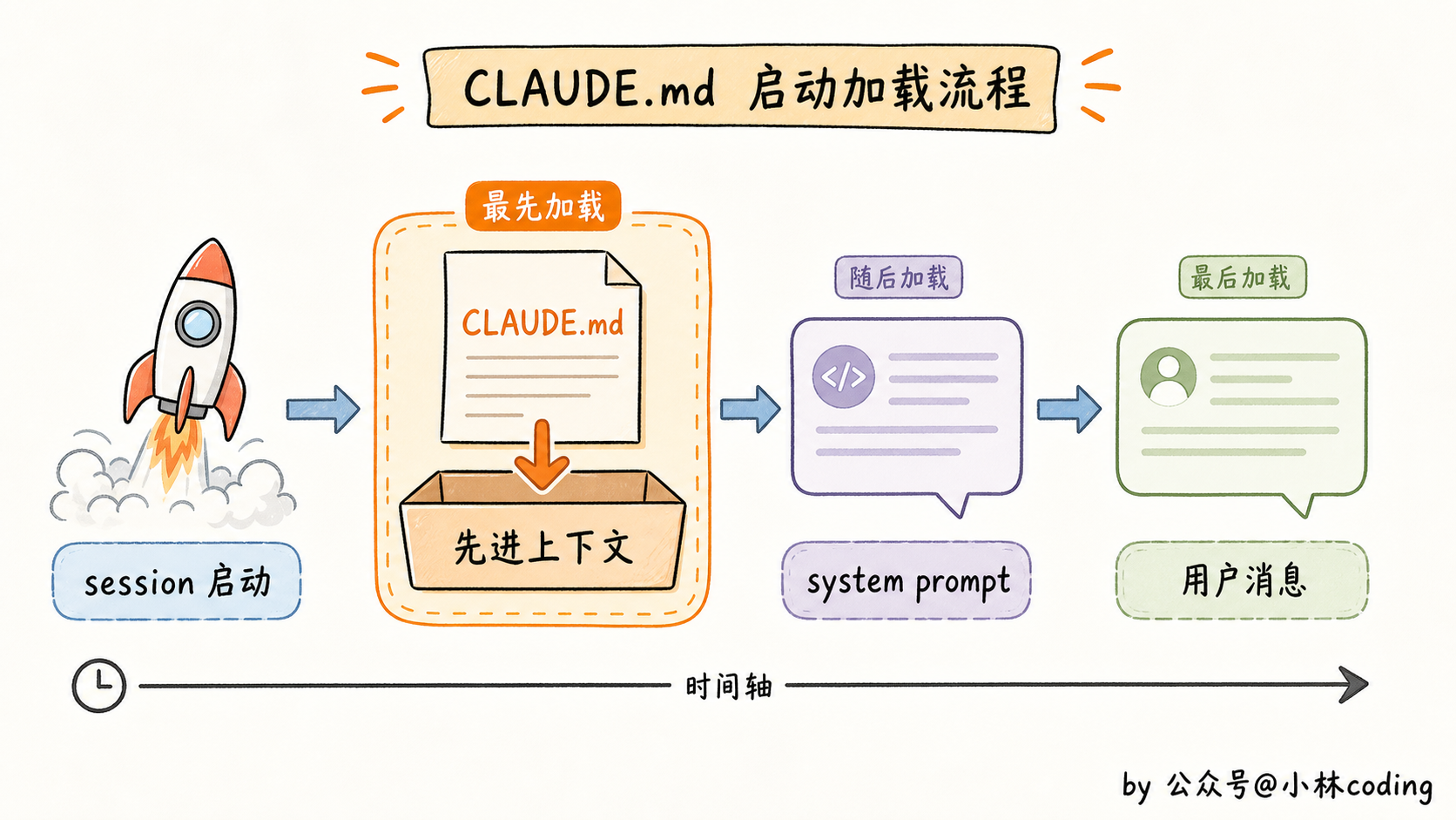配图 2