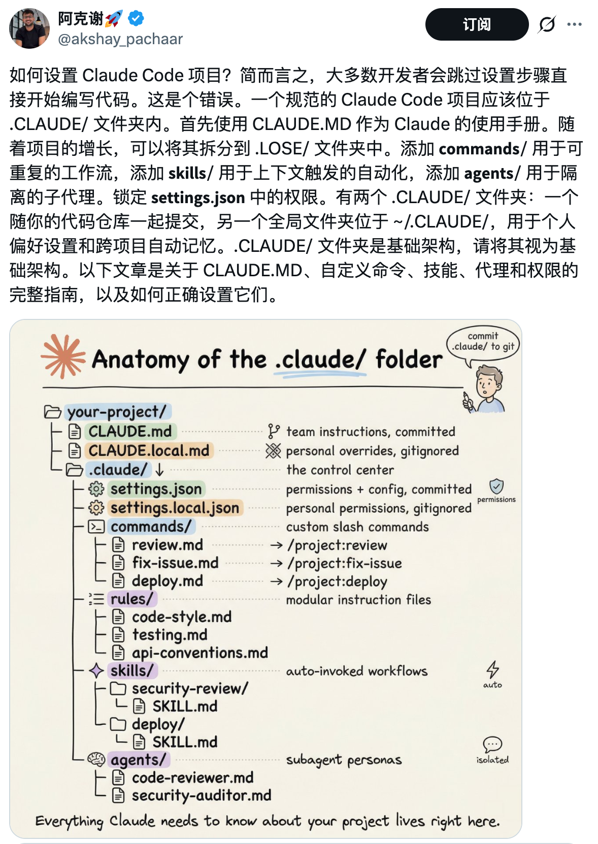 配图 19